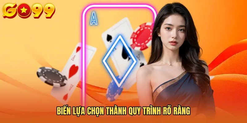 Biến lựa chọn thành quy trình rõ ràng